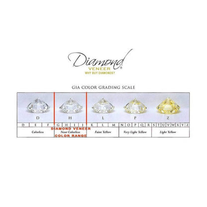 Diamond Veneer cubic zirconia stone color options chart for the filigree bezel cubic zirconia pendant in sterling silver